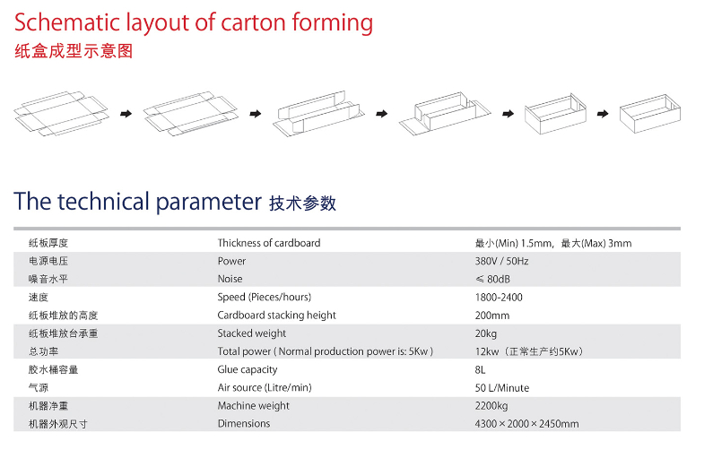 紙盒成型機示意圖